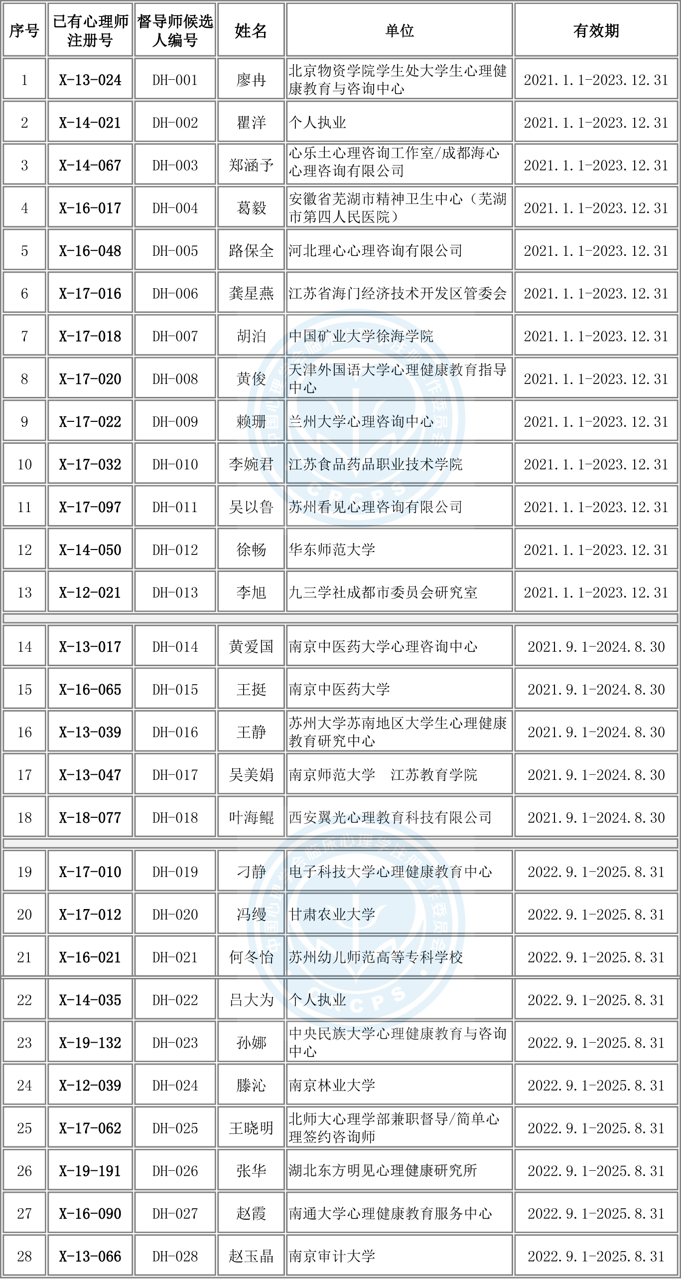 注册督导师候选人2022.jpg