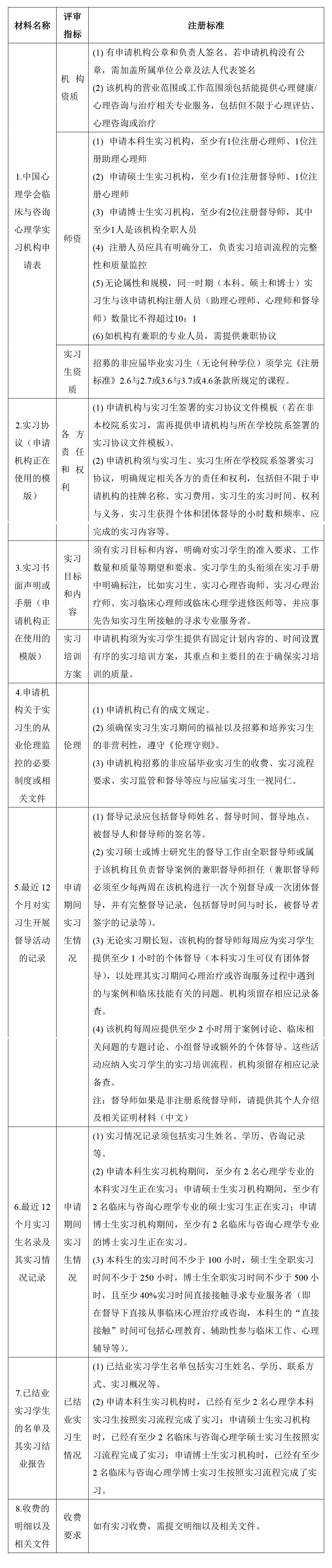 实习机构注册实施办法（202503）-25.jpg