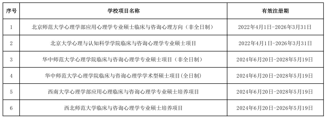 注册系统硕士培养项目注册名录2025.12.16更新的副本.jpg